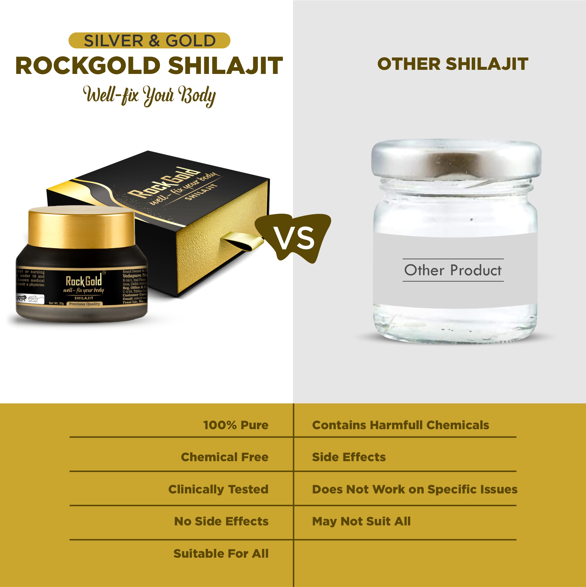 Rockgold Shilajit Silver Gold 4 2023